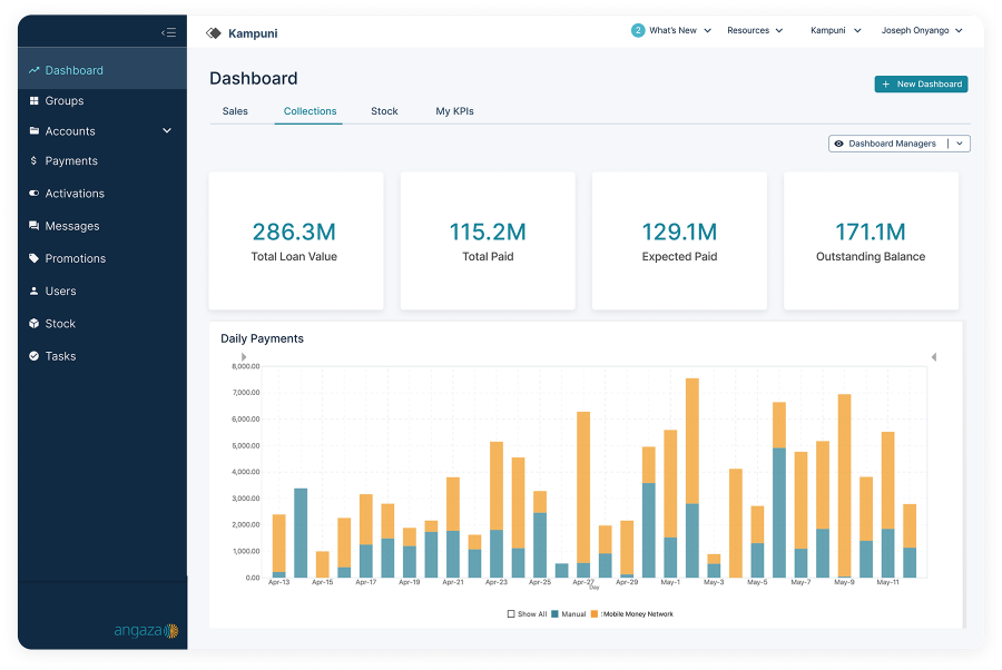 Reporting & Analytics | Angaza